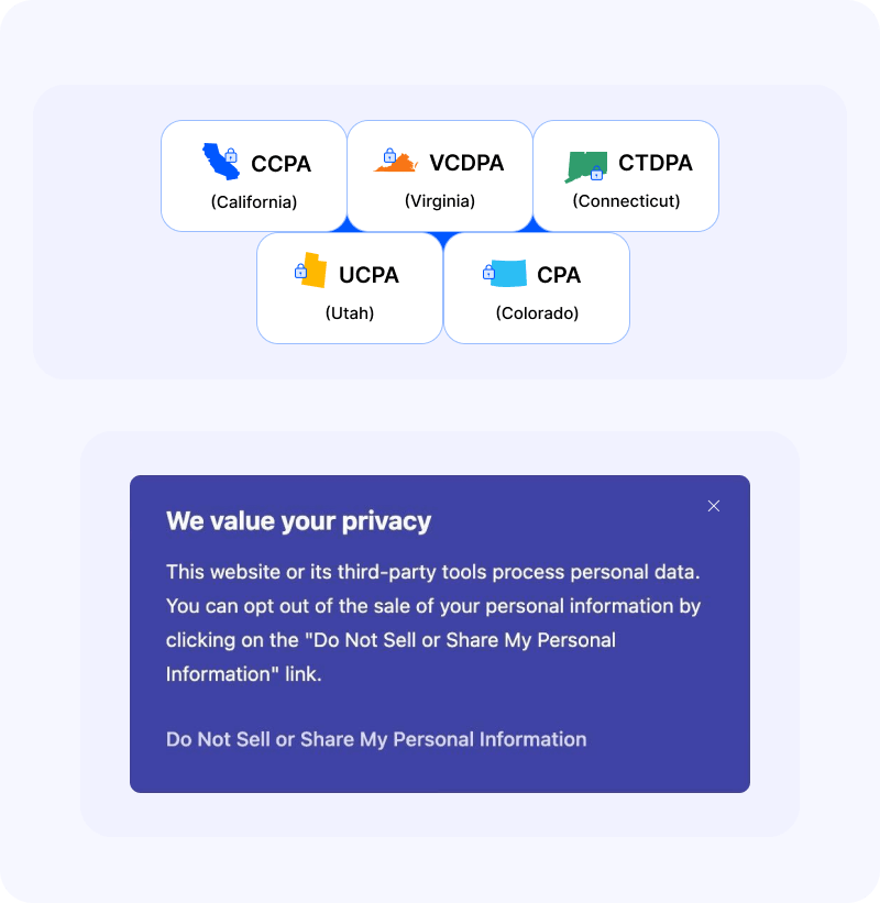 CCPA/CPRA and US cookie consent