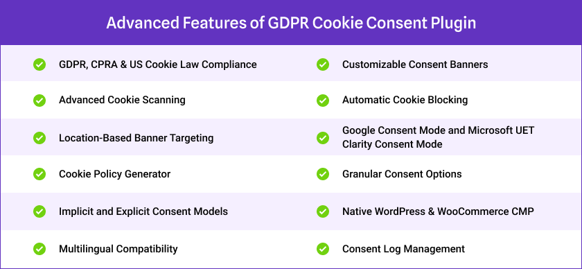 Advanced Features of GDPR Cookie Consent Plugin 